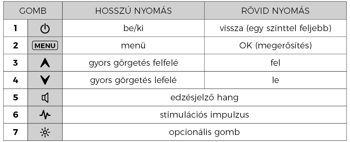 Hardware tlačítka