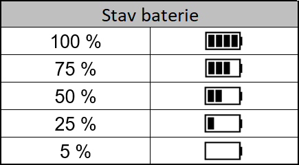Botones de entrenamiento