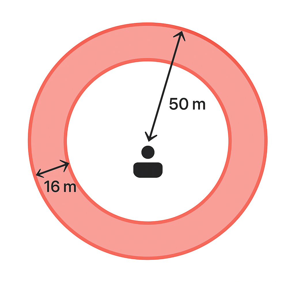 Botones de entrenamiento