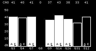 Servicios de ubicación