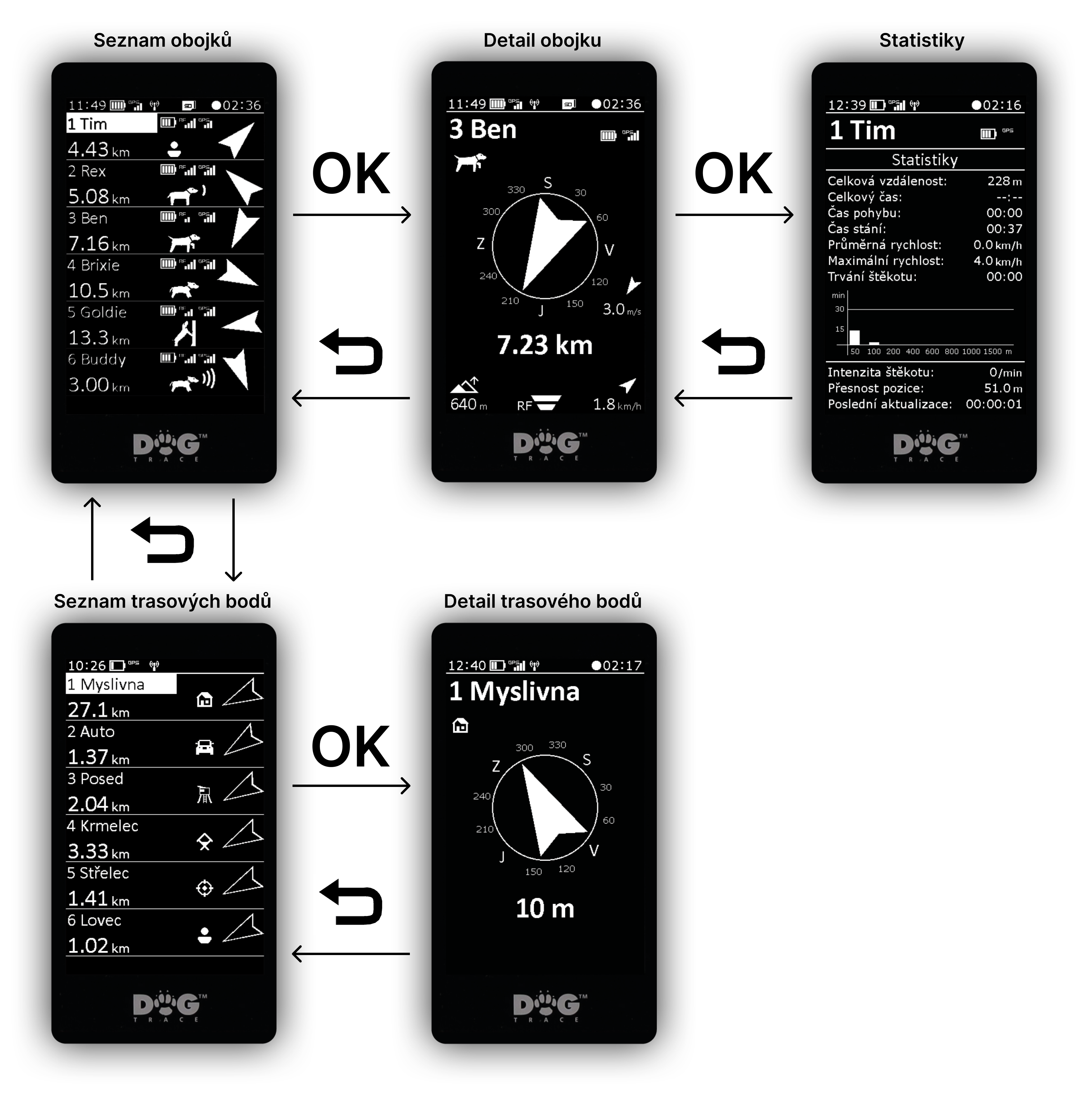 Movimiento en las pantallas principales