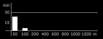 Medición de distancia - paso 2